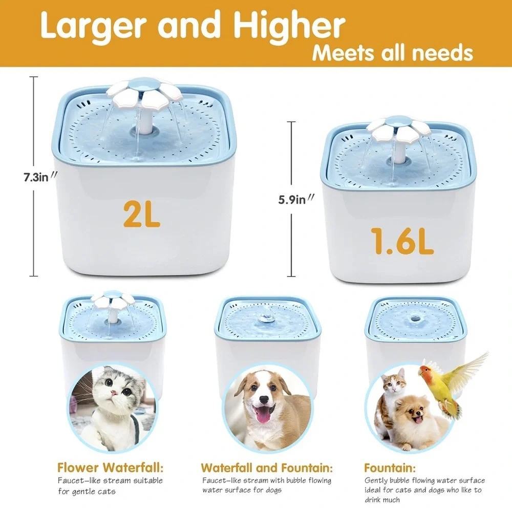 Pet Fountain Dog Cat Water Fountain- Healthy & Hygienic, Super Quiet, Automatic